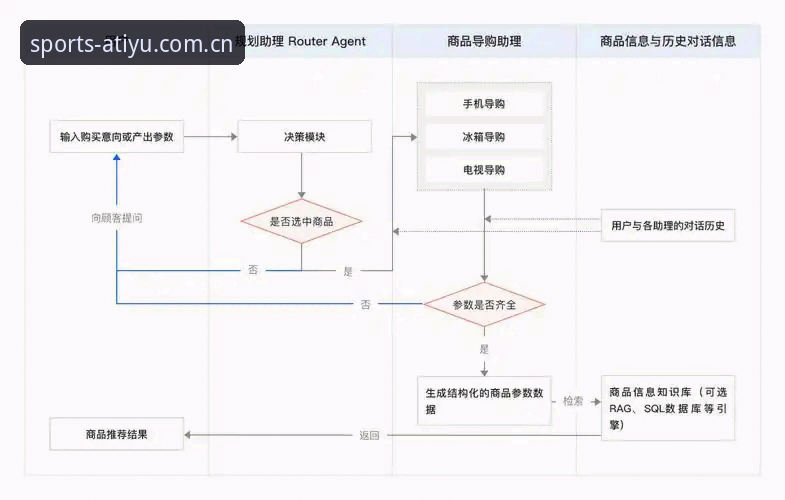 ATIYU账号注册 爱体育平台账号注册全流程深度解析:从入门到精通的操作指南